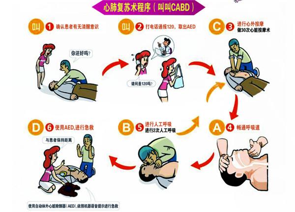 徐州市肿瘤医院——"抢救生命的先头部队"门诊医技科室开展心肺复苏